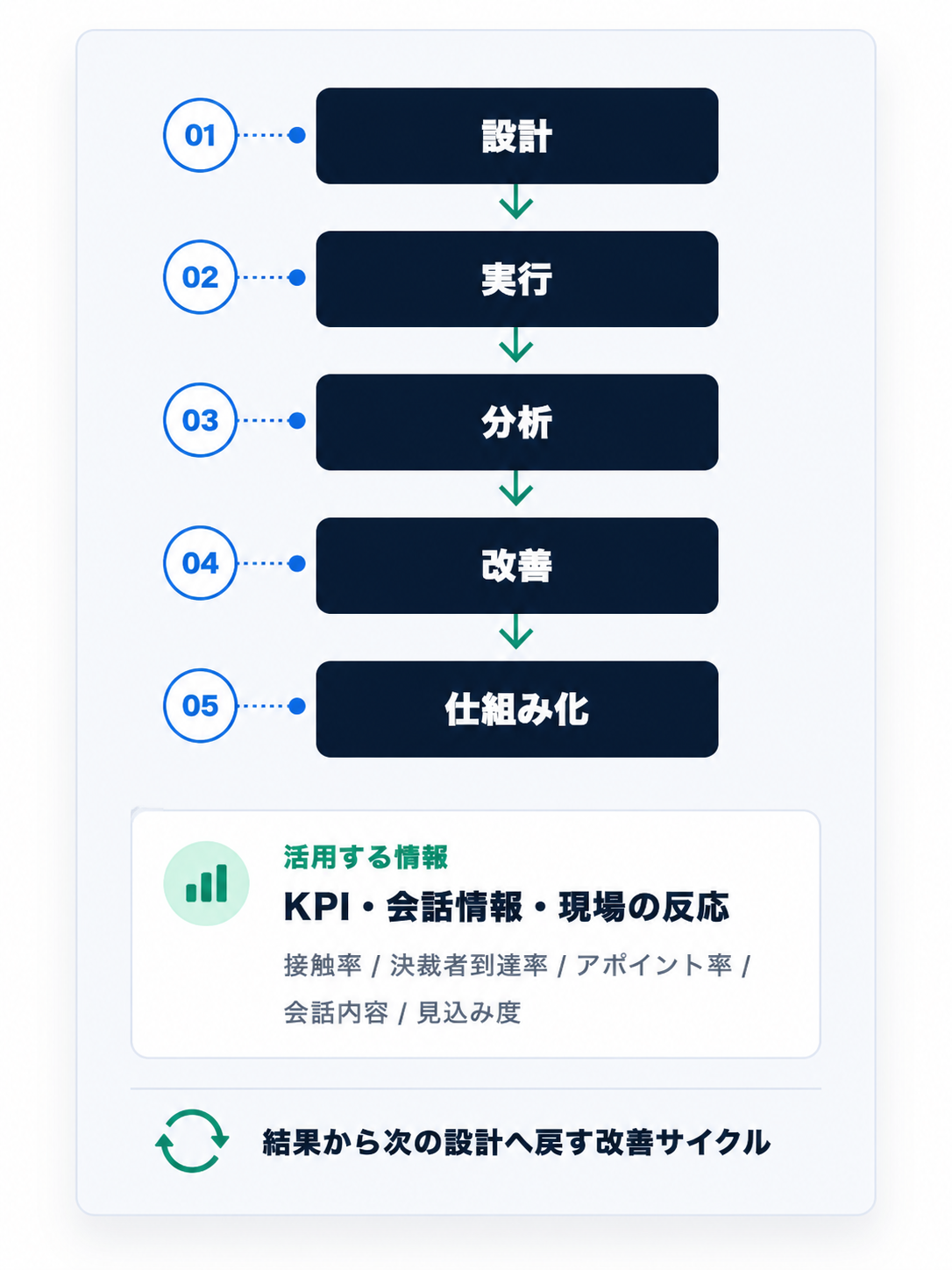 Reflowが支援する領域