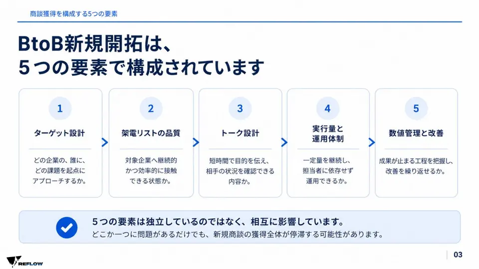 詳細をマスクした資料中面のプレビュー